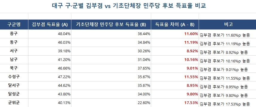 정치인은 승리한 이후도 중요하지만 패배한 이후도 중요하다.